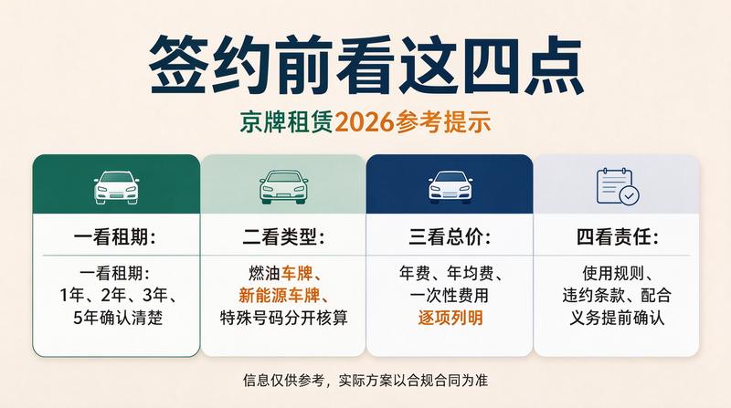 京牌租赁合规性解读